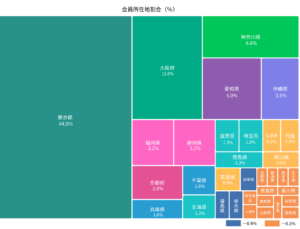 会員の所在地割合グラフ（％）